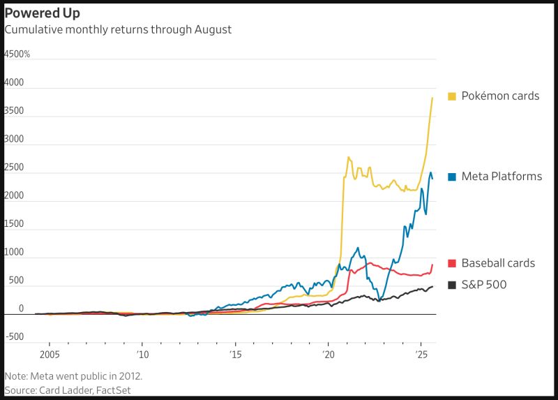 Why Investing in Pokémon Sealed Products Makes Sense and Why Protection Matters